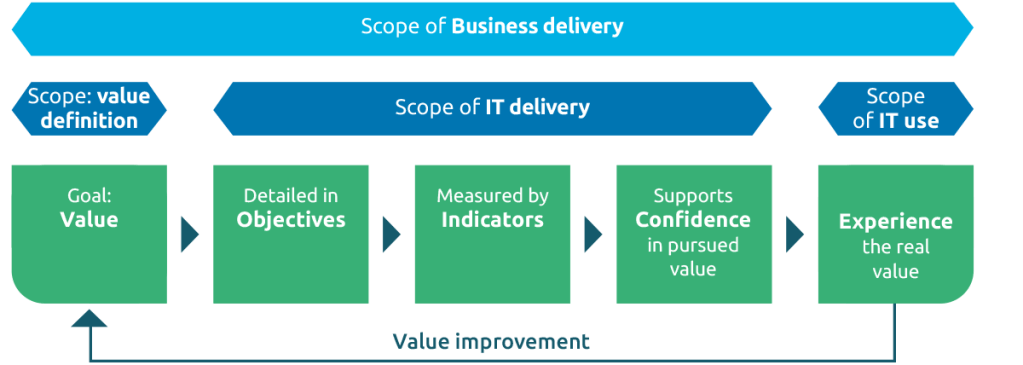 scope of business delivery