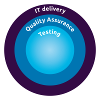 it delivery, QA, testing