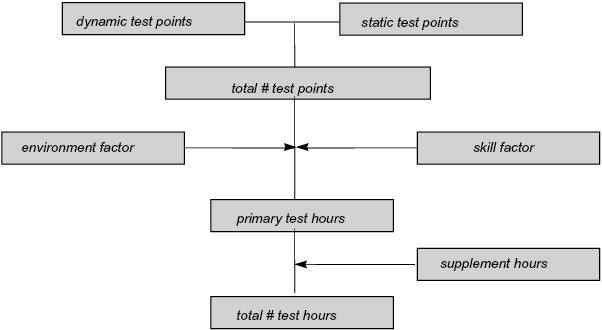 Overall operation