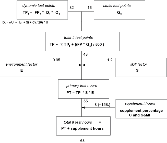 TPA calculation