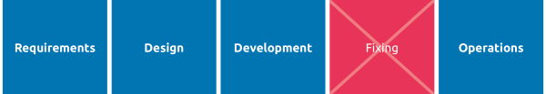 requirments, design, development
