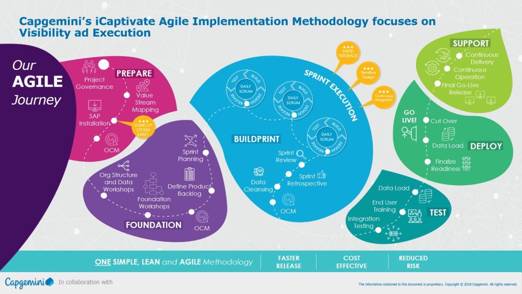 iCaptivate