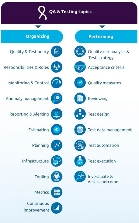 The TMAP Quality Engineering topics.