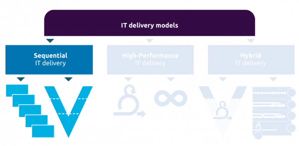It delivery models