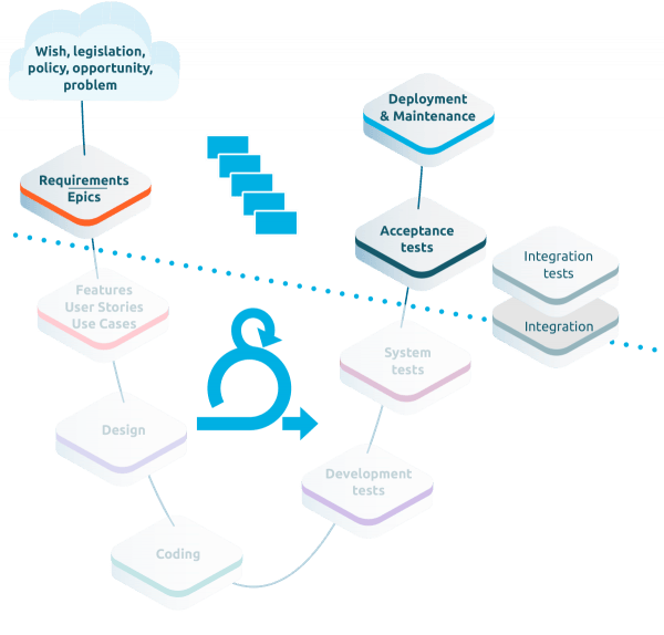 demand/supply model