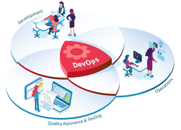 DevOps
