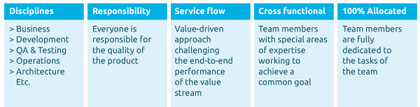 DevOps prerequisites
