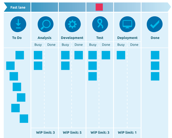 kanban
