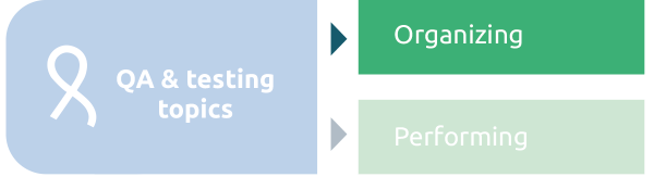QA topics, organizing, performing