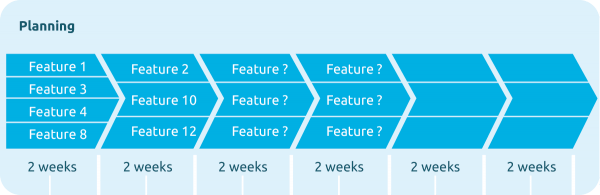 Adaptive planning