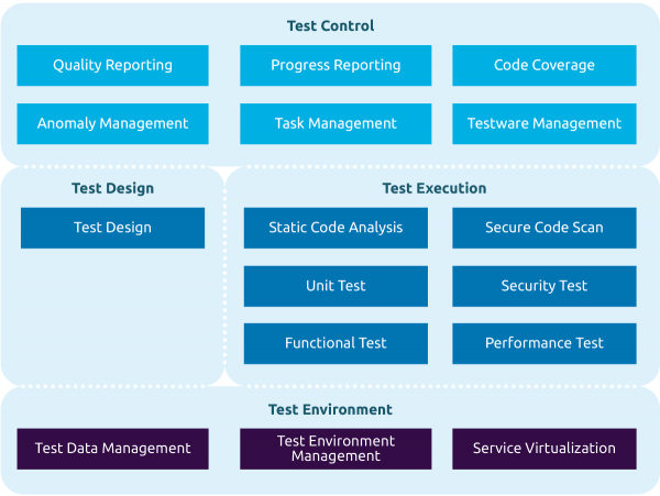 Types of test tooling