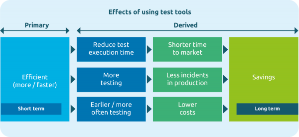 Effects of test tooling 