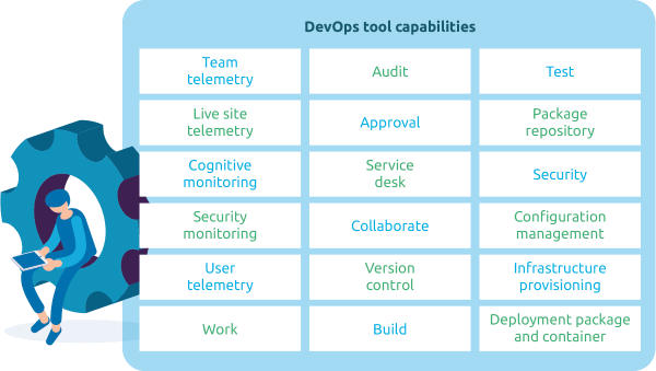 DevOps tool capabilities