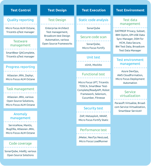 Types of test tooling