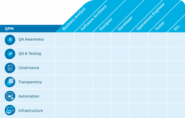 QPM table