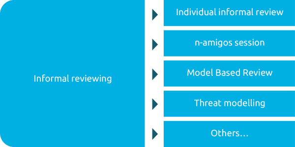 informal reviewing
