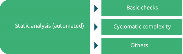 Static analysis