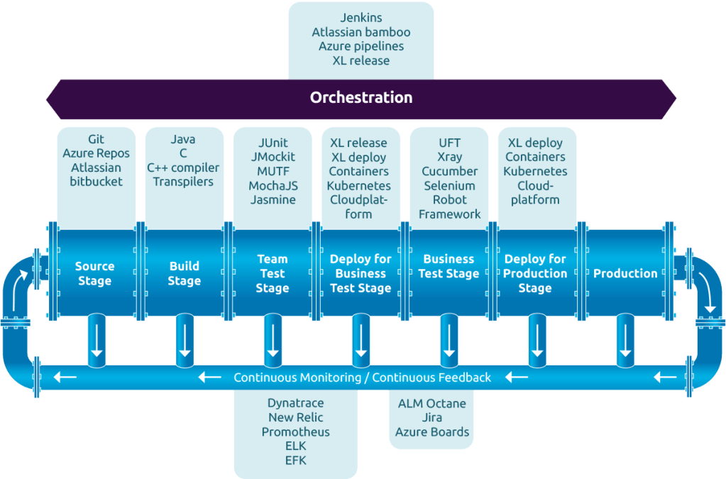 Pipeline tooling