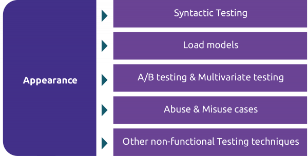Appearance-oriented test design techniques