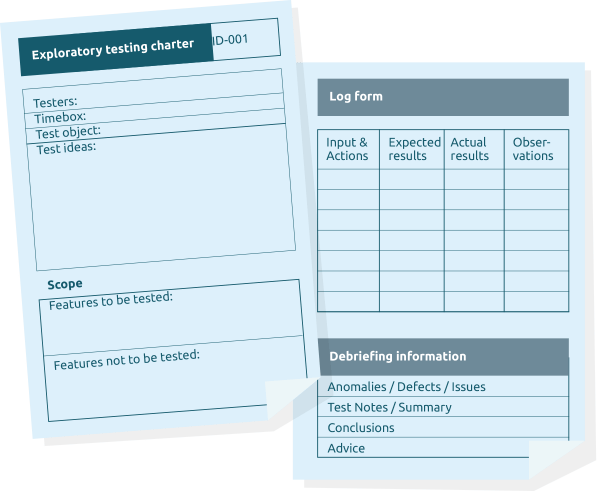  Exploratory testing paper charter