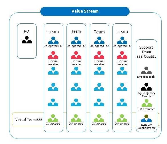 E2E Virtual team 