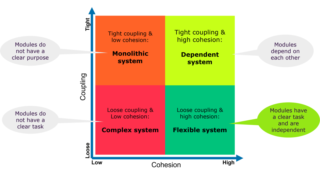 clean code architecture
