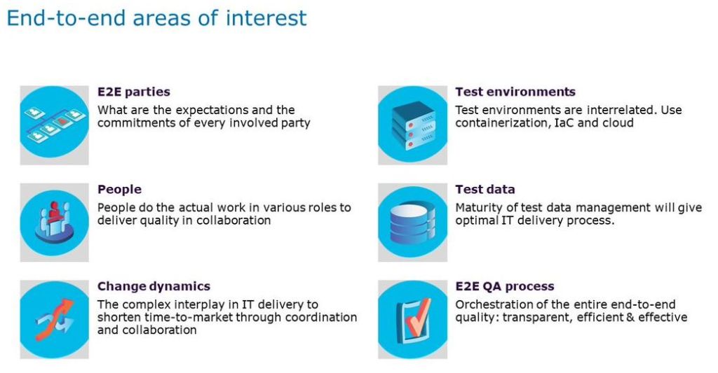 End-to-end areas of interest 