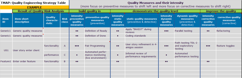 Quality engineering strategy example