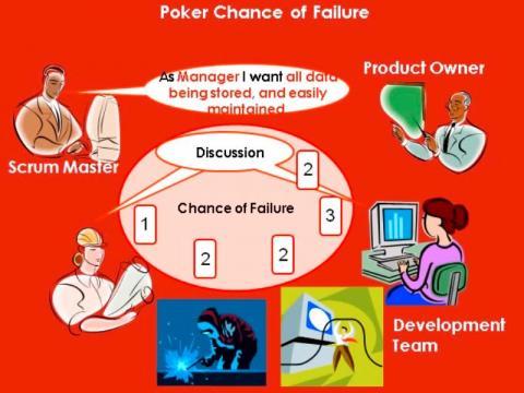 Risk Poker - Poker Cards