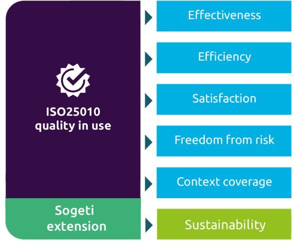 Sustainability 