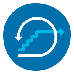 Hybrid lifecycle model